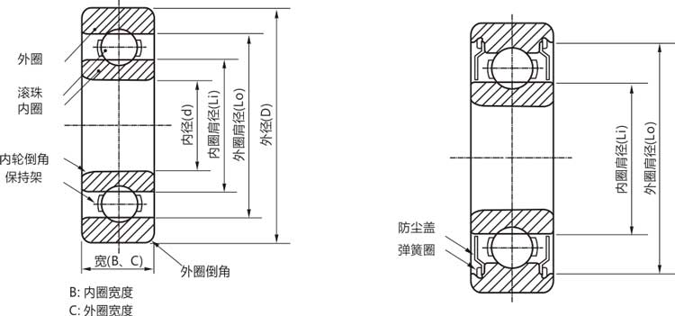高精密6910zz/rs/rz/開式薄壁滾珠軸承結(jié)構(gòu)說(shuō)明